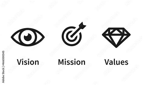 vision of p&g